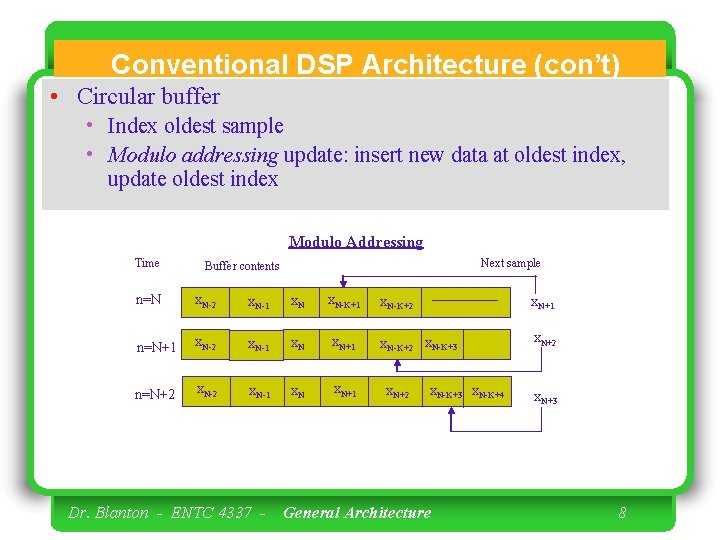 Conventional DSP Architecture (con’t) • Circular buffer • Index oldest sample • Modulo addressing