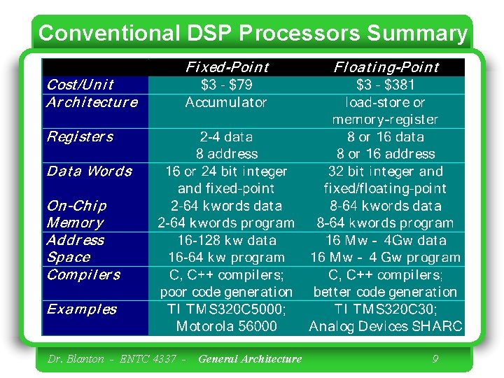 Conventional DSP Processors Summary Dr. Blanton - ENTC 4337 - General Architecture 9 