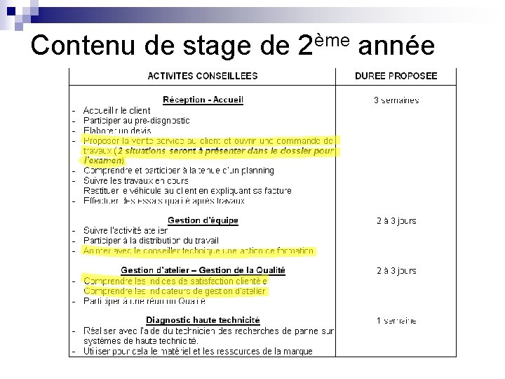 Contenu de stage de 2ème année 