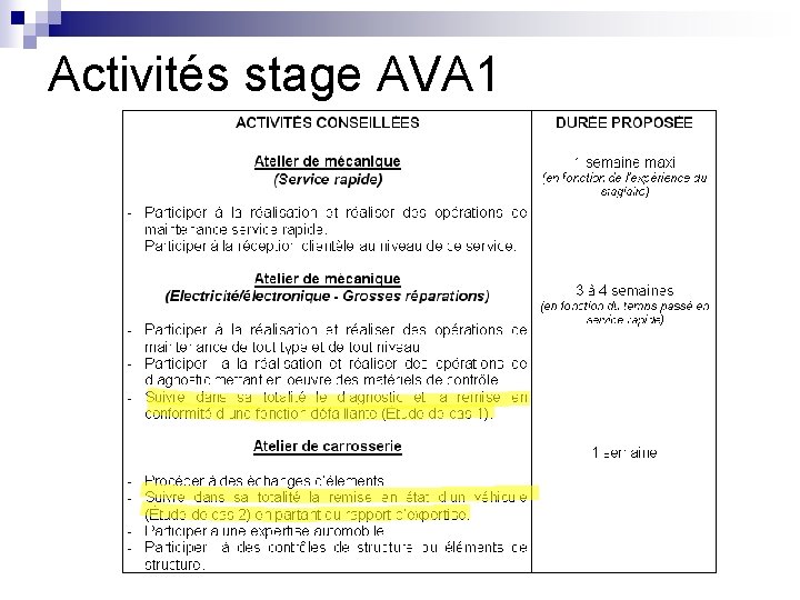 Activités stage AVA 1 