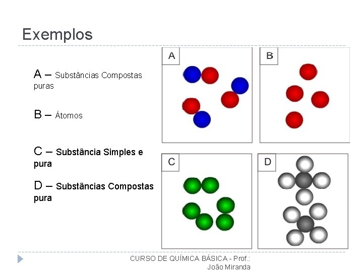 Exemplos A – Substâncias Compostas puras B – Átomos C – Substância Simples e