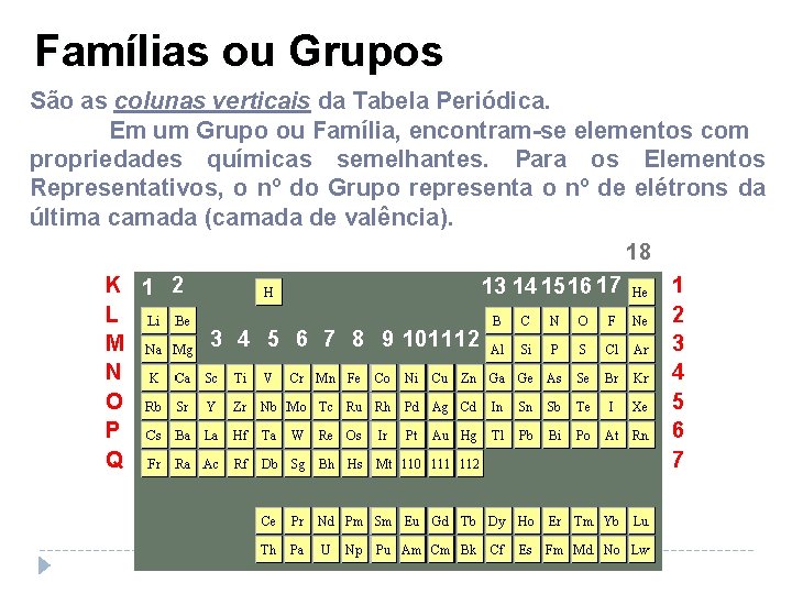 Famílias ou Grupos São as colunas verticais da Tabela Periódica. Em um Grupo ou