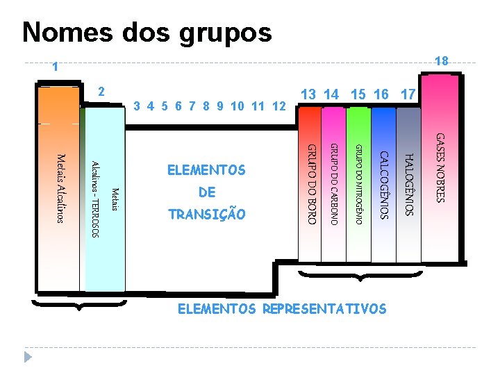 Nomes dos grupos 18 1 3 4 5 6 7 8 9 10 11