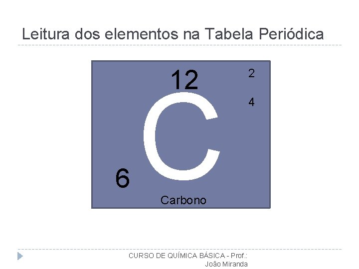 Leitura dos elementos na Tabela Periódica 12 6 C Carbono CURSO DE QUÍMICA BÁSICA