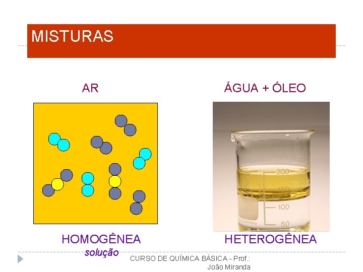 MISTURAS AR ÁGUA + ÓLEO HOMOGÊNEA solução HETEROGÊNEA CURSO DE QUÍMICA BÁSICA - Prof.