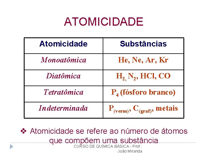 ATOMICIDADE Atomicidade Substâncias Monoatômica He, Ne, Ar, Kr Diatômica H 2, N 2, HCl,