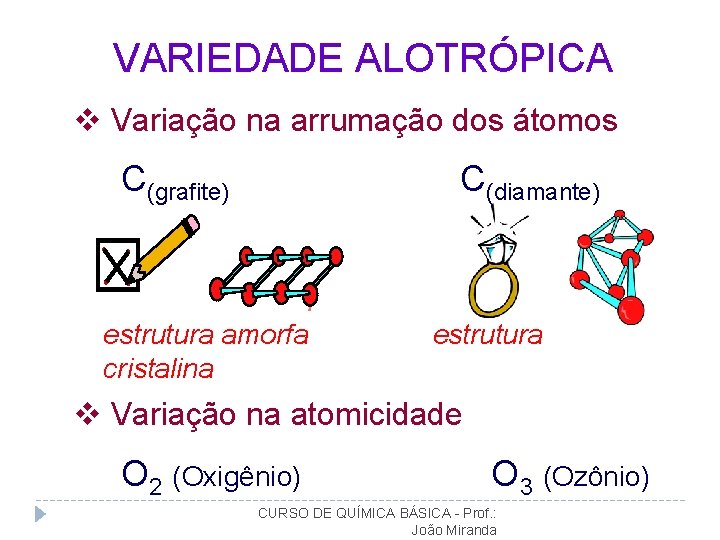 VARIEDADE ALOTRÓPICA v Variação na arrumação dos átomos C(grafite) C(diamante) estrutura amorfa cristalina estrutura