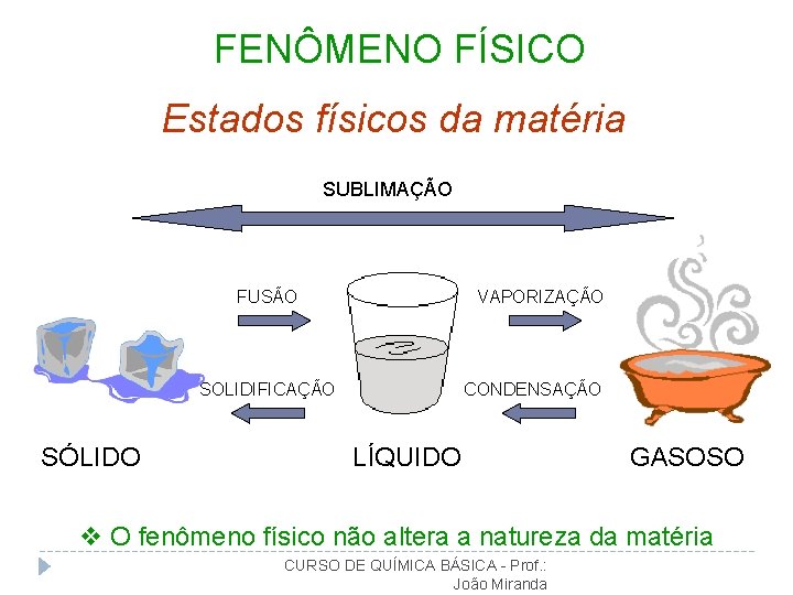 FENÔMENO FÍSICO Estados físicos da matéria SUBLIMAÇÃO FUSÃO VAPORIZAÇÃO SOLIDIFICAÇÃO SÓLIDO CONDENSAÇÃO LÍQUIDO GASOSO