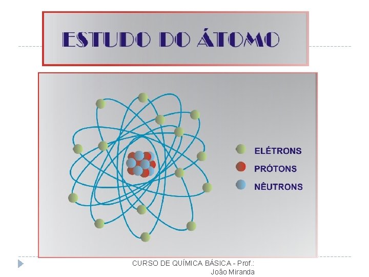 CURSO DE QUÍMICA BÁSICA - Prof. : João Miranda 