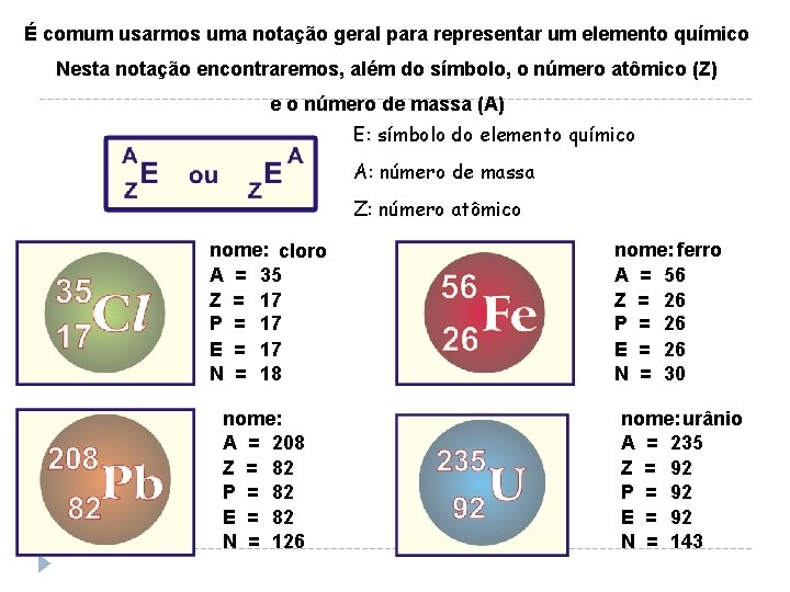 É comum usarmos uma notação geral para representar um elemento químico Nesta notação encontraremos,