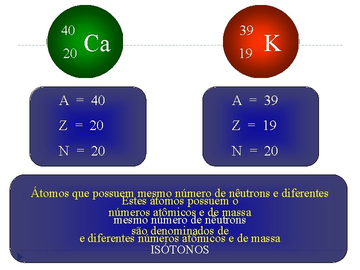 40 20 Ca 39 19 K A = 40 A = 39 Z =