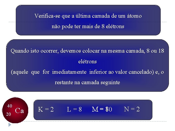 Verifica-se que a última camada de um átomo não pode ter mais de 8