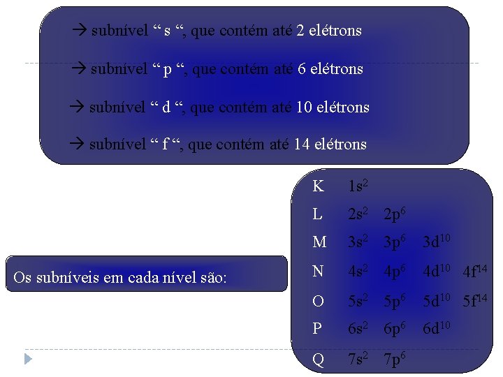  subnível “ s “, que contém até 2 elétrons subnível “ p “,