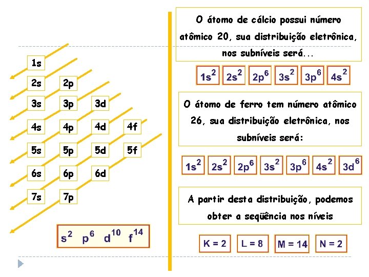 O átomo de cálcio possui número atômico 20, sua distribuição eletrônica, nos subníveis será.