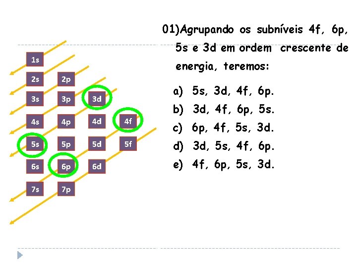 01)Agrupando os subníveis 4 f, 6 p, 5 s e 3 d em ordem