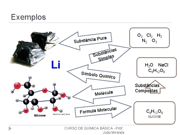 Exemplos O 2 Cl 2 H 2 N 2 O 3 a ância Pur