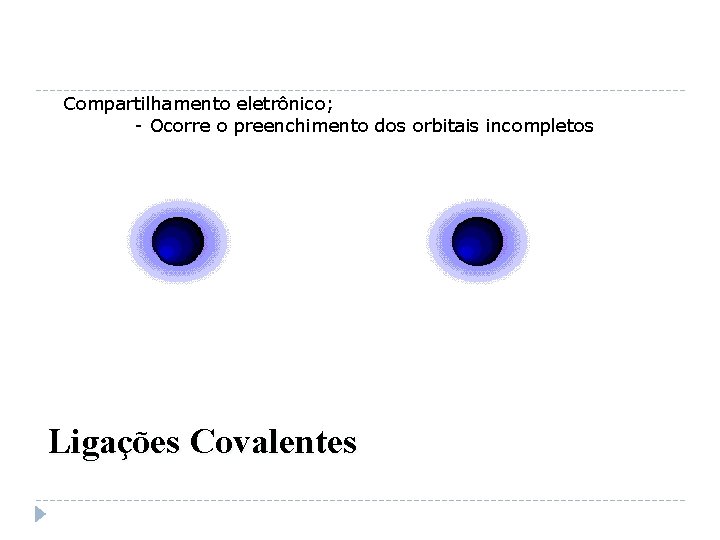 Compartilhamento eletrônico; - Ocorre o preenchimento dos orbitais incompletos Ligações Covalentes 