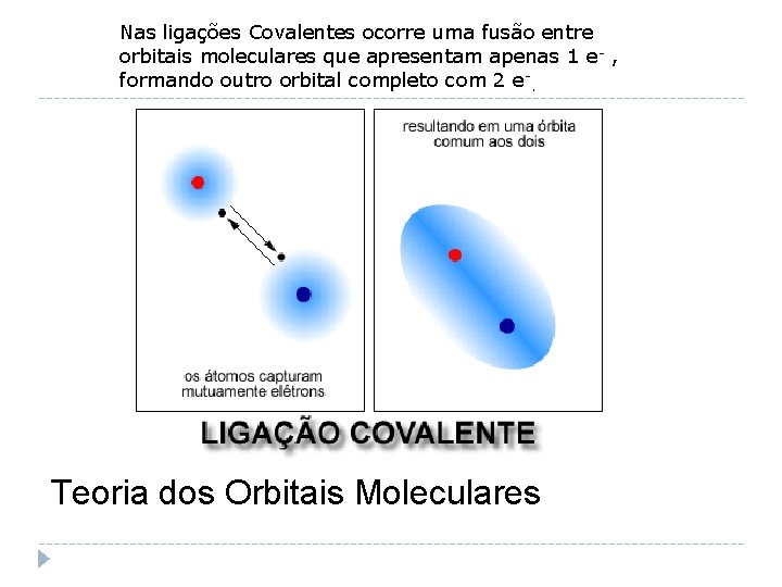 Nas ligações Covalentes ocorre uma fusão entre orbitais moleculares que apresentam apenas 1 e-