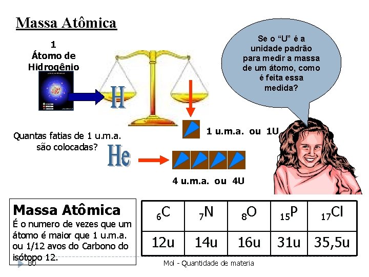 Massa Atômica Se o “U” é a unidade padrão para medir a massa de