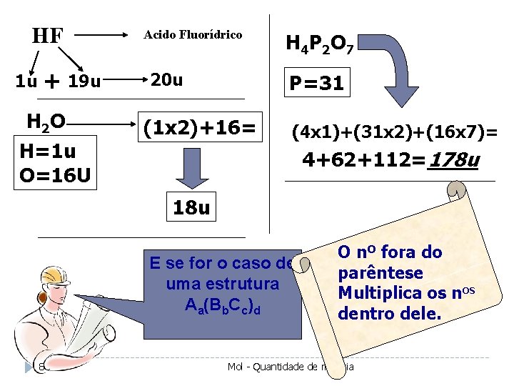 HF 1 u + 19 u H 2 O H=1 u O=16 U Acido