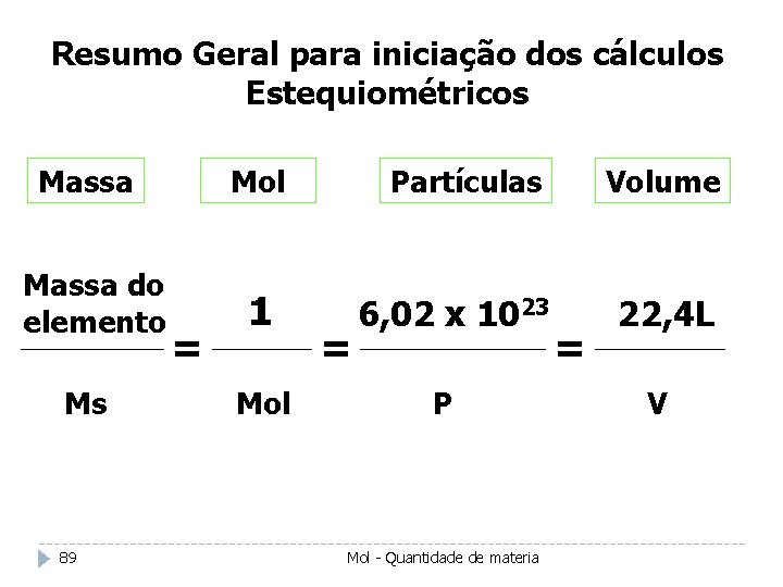 Resumo Geral para iniciação dos cálculos Estequiométricos Massa Mol Massa do elemento 1 Ms