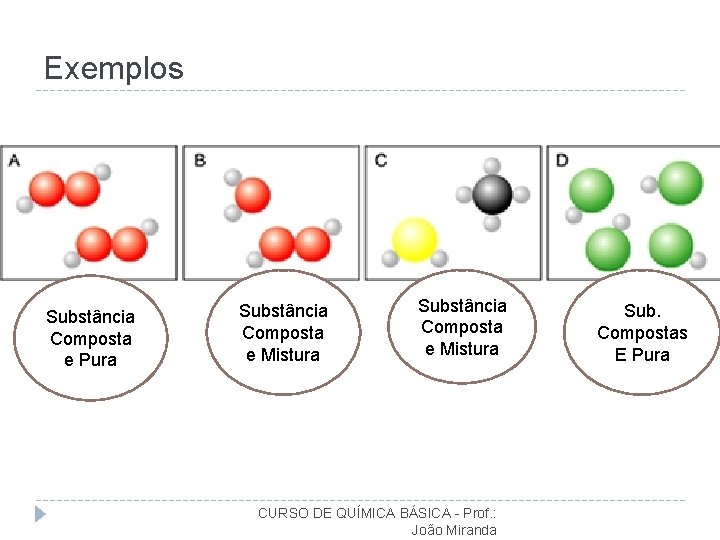 Exemplos Substância Composta e Pura Substância Composta e Mistura CURSO DE QUÍMICA BÁSICA -