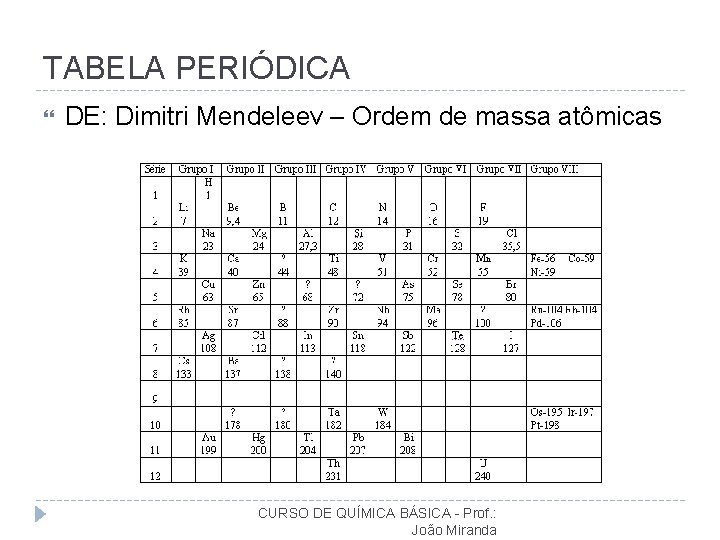 TABELA PERIÓDICA DE: Dimitri Mendeleev – Ordem de massa atômicas CURSO DE QUÍMICA BÁSICA