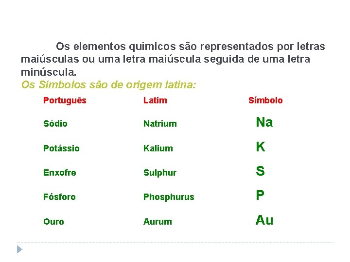 Elementos Químicos Os elementos químicos são representados por letras maiúsculas ou uma letra maiúscula