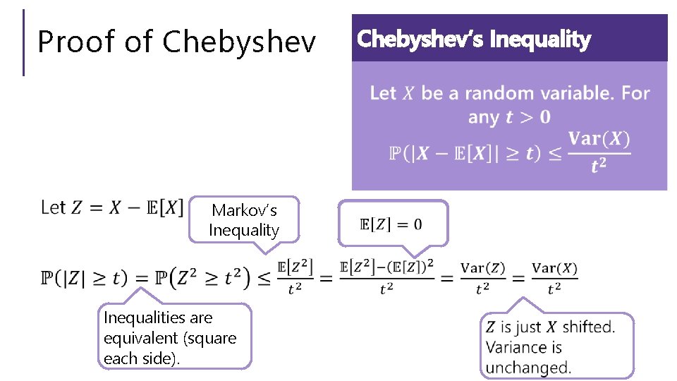 Proof of Chebyshev Markov’s Inequality Inequalities are equivalent (square each side). Chebyshev’s Inequality 