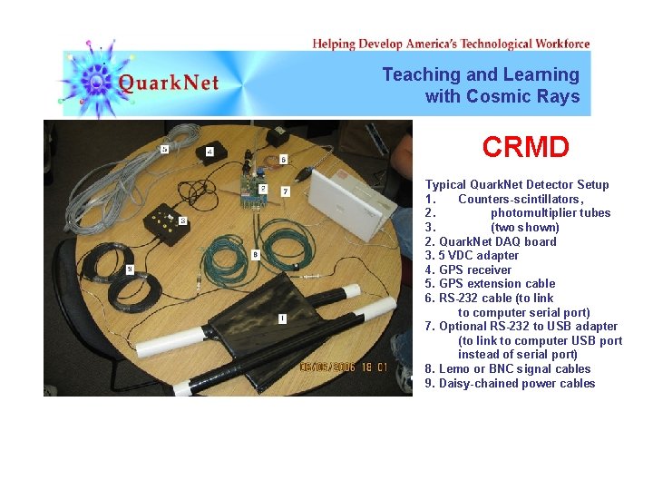 Teaching and Learning with Cosmic Rays CRMD Typical Quark. Net Detector Setup 1. Counters-scintillators,