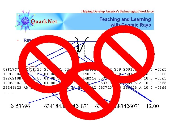 Teaching and Learning with Cosmic Rays • 02 F 17 C 70 19262 F