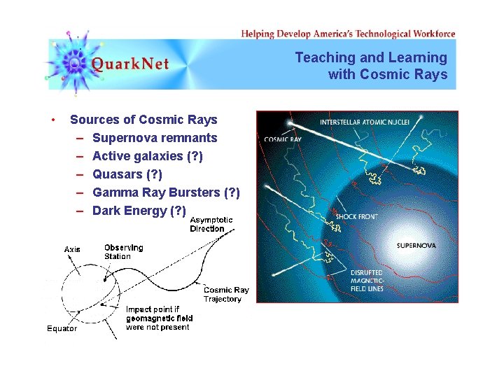 Teaching and Learning with Cosmic Rays • Sources of Cosmic Rays – Supernova remnants