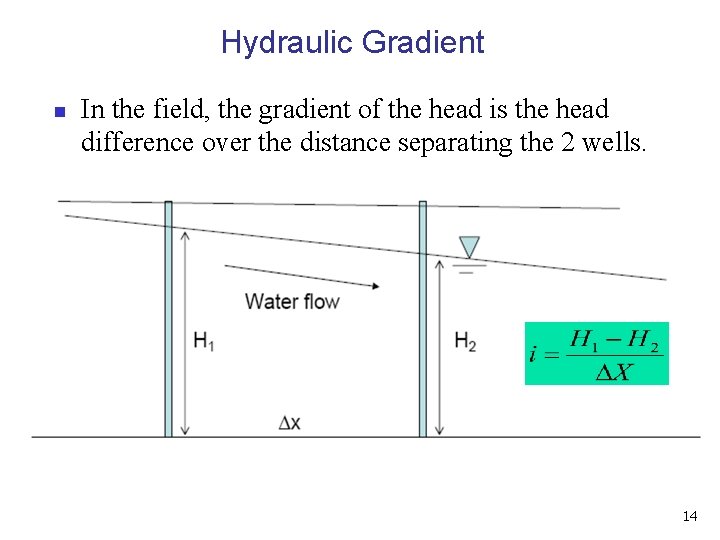 Hydraulic Gradient n In the field, the gradient of the head is the head