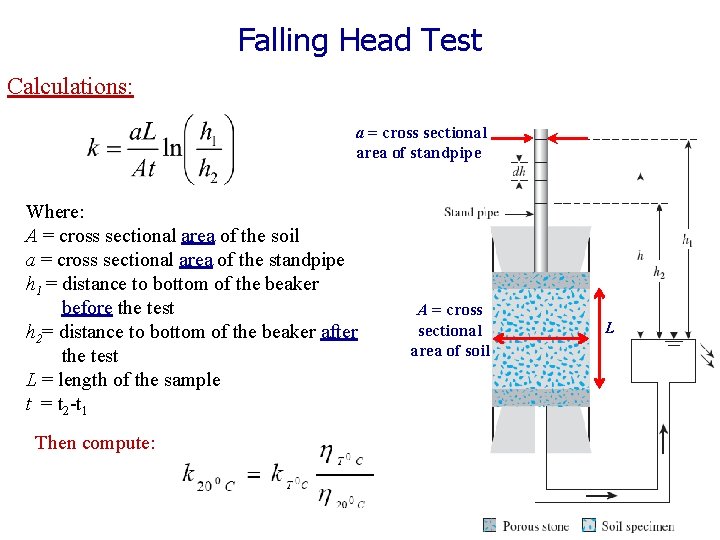 Falling Head Test Calculations: a = cross sectional area of standpipe Where: A =