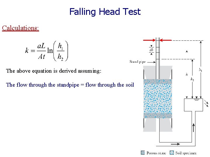 Falling Head Test Calculations: The above equation is derived assuming: The flow through the