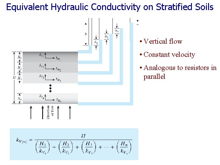 Equivalent Hydraulic Conductivity on Stratified Soils • Vertical flow • Constant velocity • Analogous