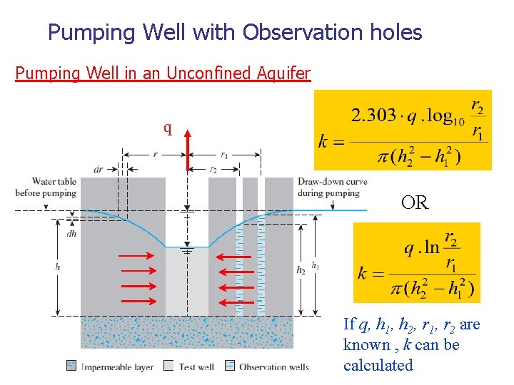 Pumping Well with Observation holes Pumping Well in an Unconfined Aquifer q OR If