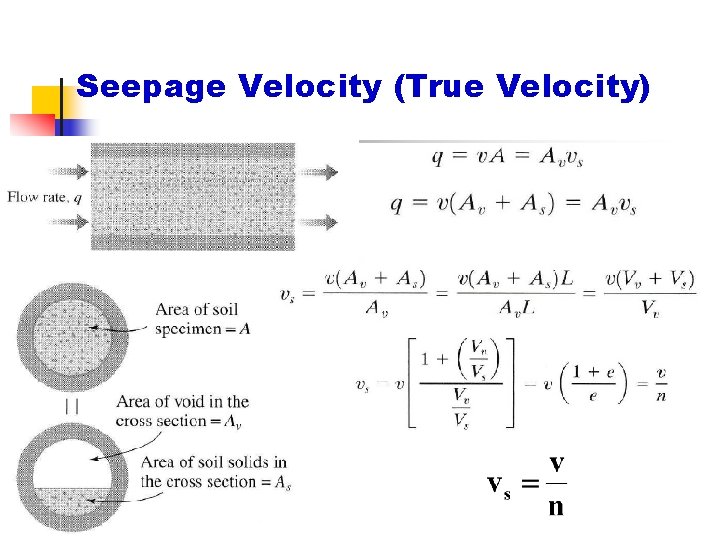 Seepage Velocity (True Velocity) 