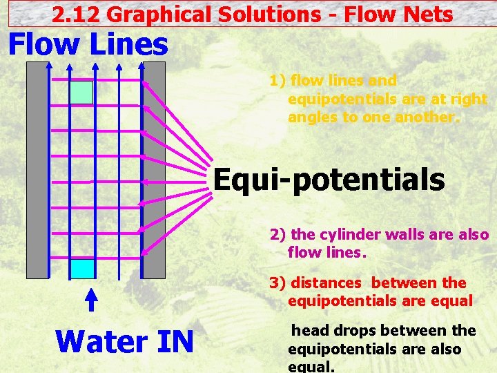 2. 12 Graphical Solutions - Flow Nets Flow Lines 1) flow lines and equipotentials