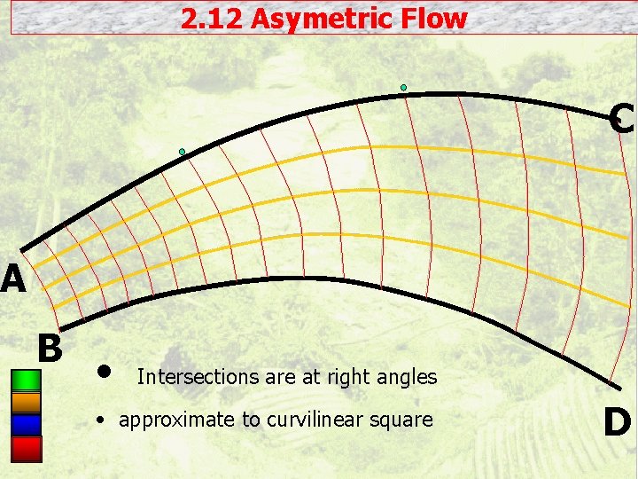 2. 12 Asymetric Flow C A B • Intersections are at right angles •