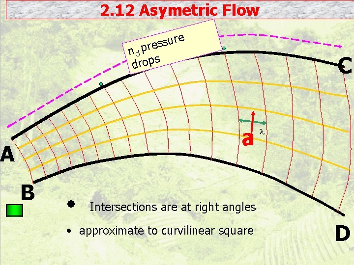2. 12 Asymetric Flow re u s s e n d pr s drop
