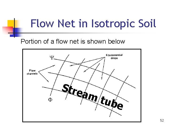 Flow Net in Isotropic Soil Portion of a flow net is shown below Y
