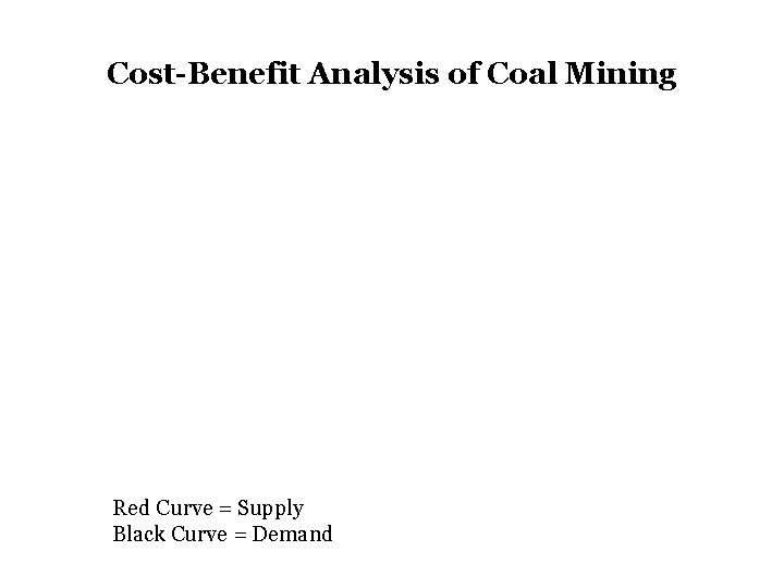 Cost-Benefit Analysis of Coal Mining Red Curve = Supply Black Curve = Demand 