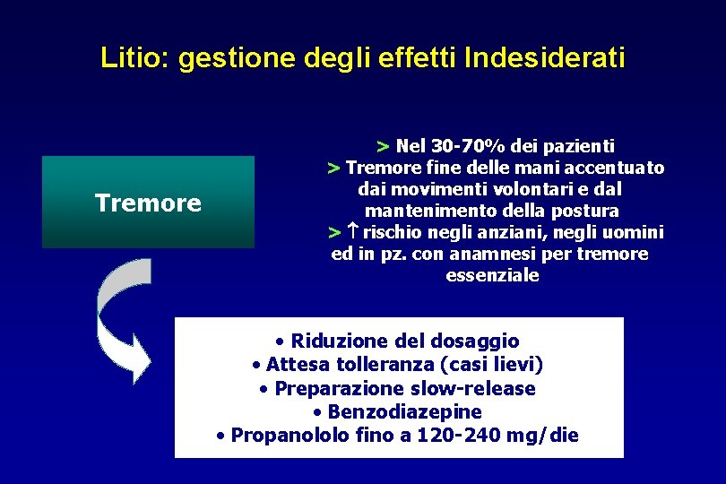 Litio: gestione degli effetti Indesiderati Tremore > Nel 30 -70% dei pazienti > Tremore