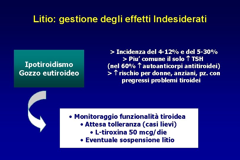 Litio: gestione degli effetti Indesiderati Ipotiroidismo Gozzo eutiroideo > Incidenza del 4 -12% e