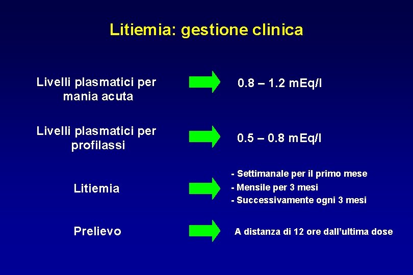 Litiemia: gestione clinica Livelli plasmatici per mania acuta 0. 8 – 1. 2 m.