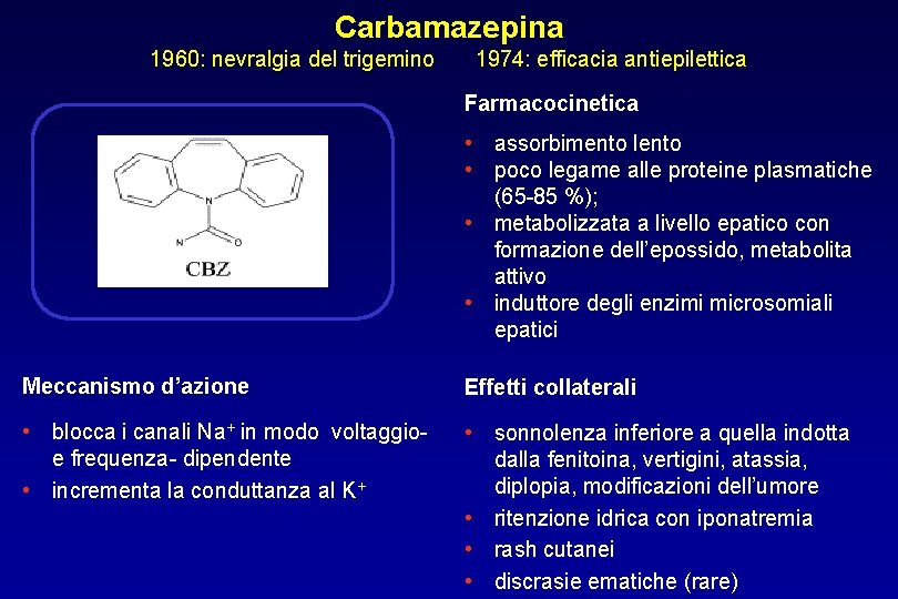 Carbamazepina 1960: nevralgia del trigemino 1974: efficacia antiepilettica Farmacocinetica • assorbimento lento • poco