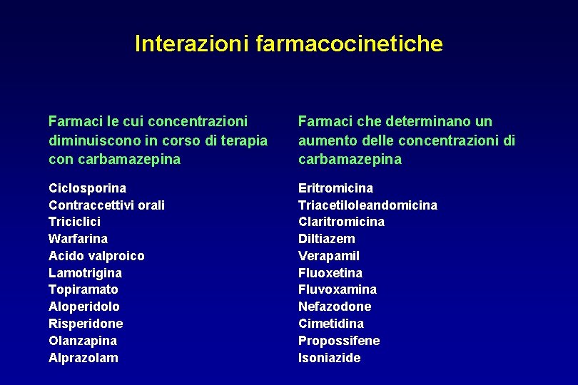 Interazioni farmacocinetiche Farmaci le cui concentrazioni diminuiscono in corso di terapia con carbamazepina Farmaci