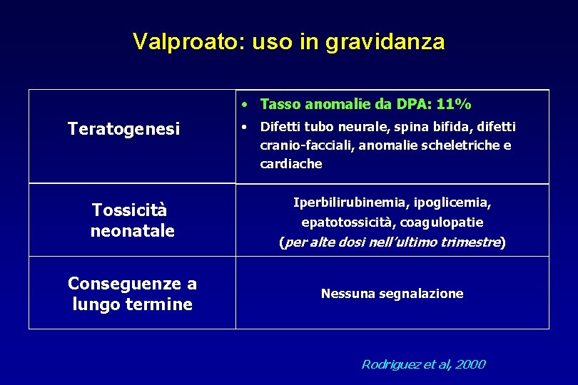 Valproato: uso in gravidanza • Tasso anomalie da DPA: 11% Teratogenesi Tossicità neonatale Conseguenze