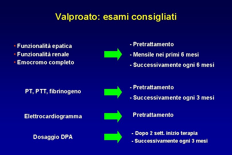 Valproato: esami consigliati • Funzionalità epatica • Funzionalità renale • Emocromo completo PT, PTT,